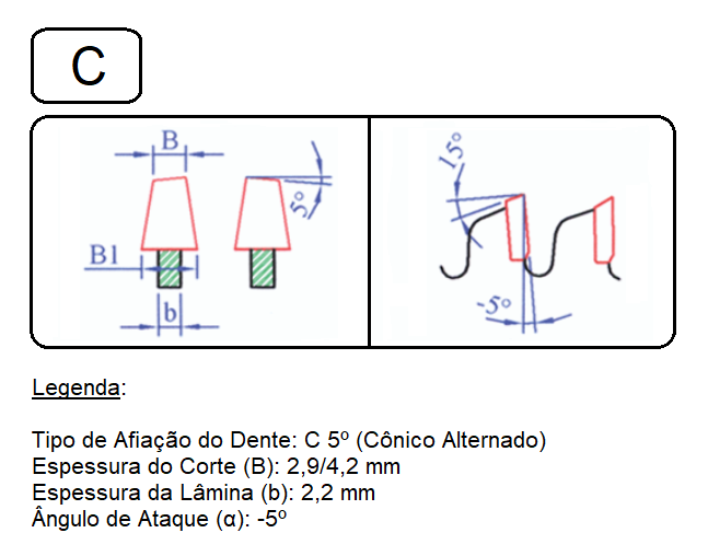 Riscador Ø120 x 2,2 x 2,9/4,2 x furo 22 x 24 Dentes Cônicos - Cód. 8812.05